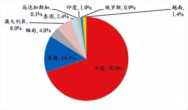 金属络合染料成分