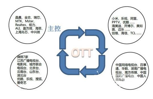 主令电器主要用来