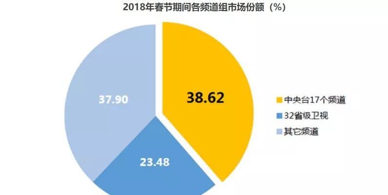 节日礼品与智能食堂设计理念