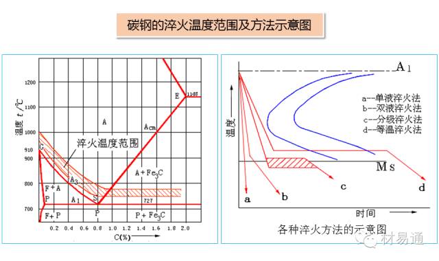 硼铁硬度