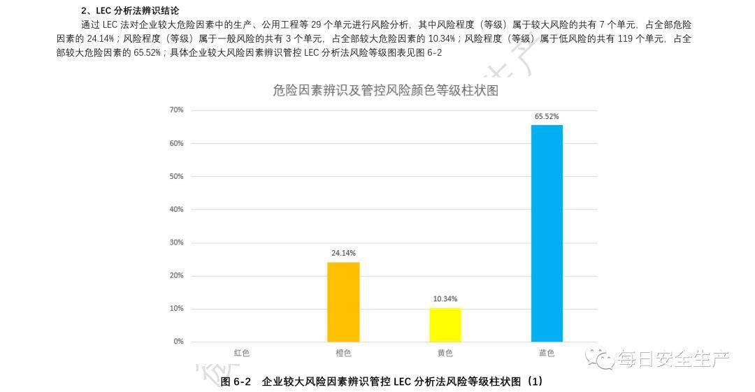 其他日用化学品制造范围