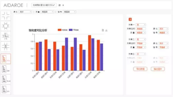 交通通信信号技术学什么