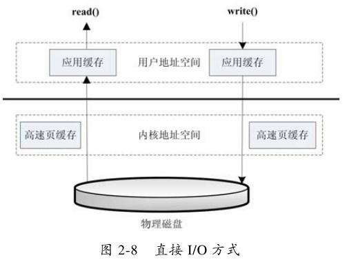 永磁磁盘原理