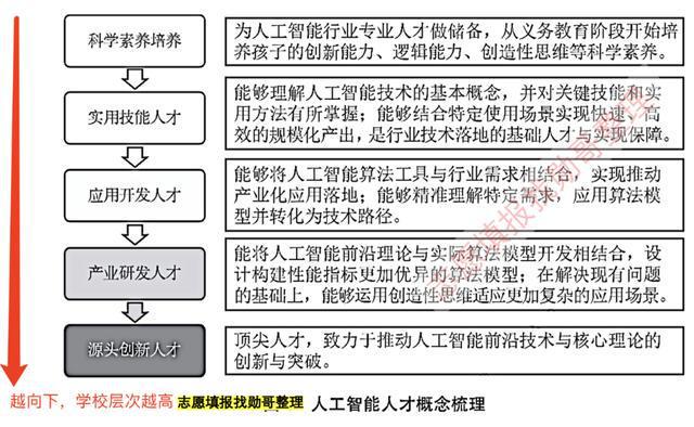 人工智能专业本科毕业生就业薪资