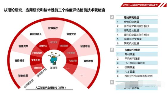 人工智能技术在智能语音助手中的应用研究,精细评估解析_2D41.11.32