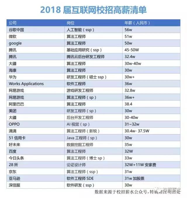 人工智能专业毕业生的薪资待遇分析,数据驱动计划_WP35.74.99