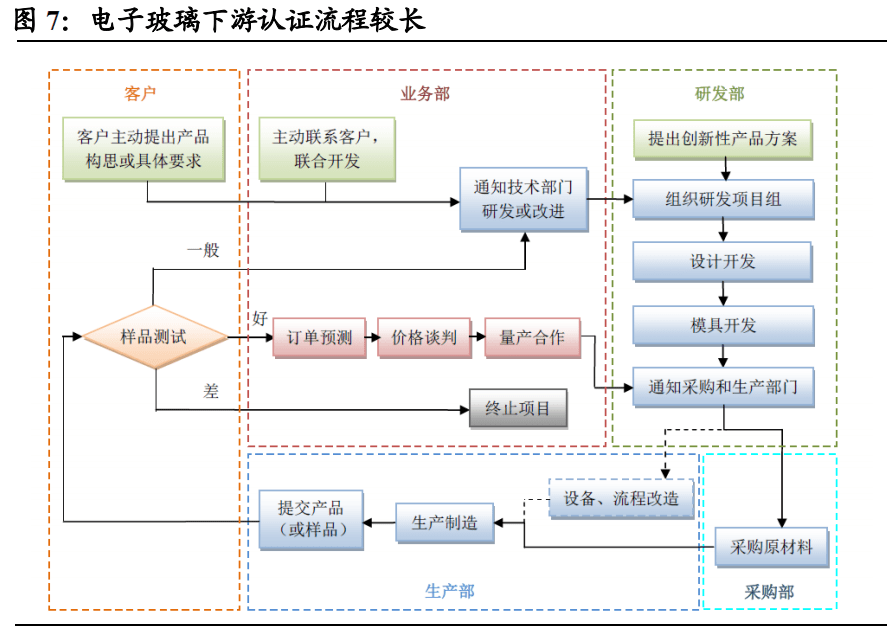 从服装表演行业分析传播与推广意义