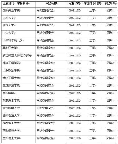 人工智能专业本科毕业生就业薪资待遇