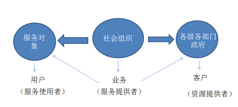 陶瓷与石油无关吗