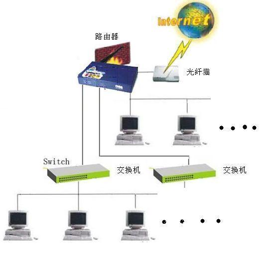 定硫仪与光纤交换机和分光器的区别