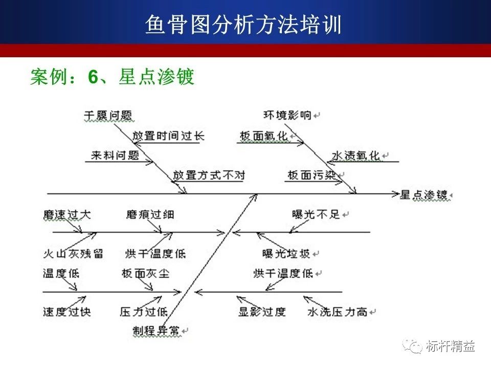 托辊按用途可有哪几种