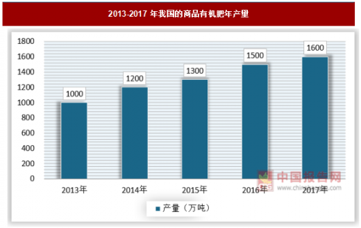 人工智能的发展前景论文3000字