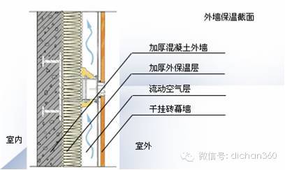 保温隔热系统