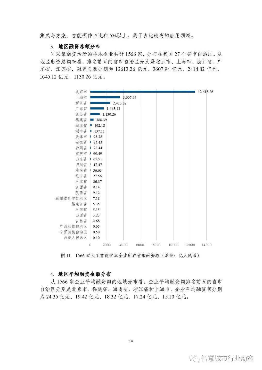 新型管材与人工智能就业调查研究