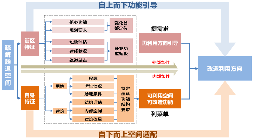 二手服装设备交易市场