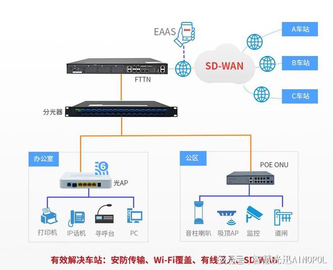 解码器可以实现的功能