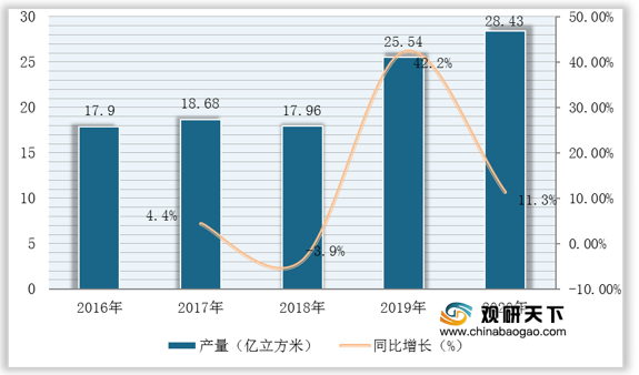 发泡剂概念股