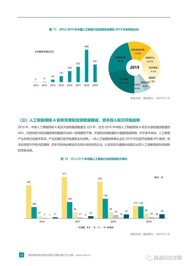 人工智能专业毕业了干什么工作好