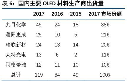 芳香烃及衍生酸酐与膨胀螺丝包装的关系