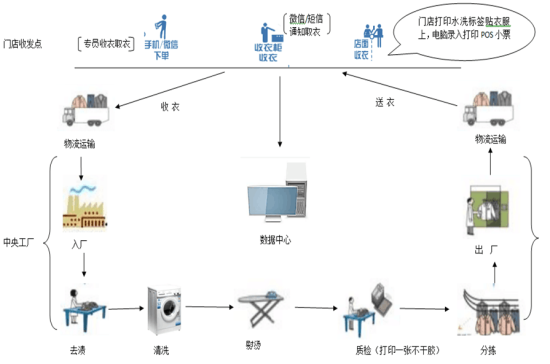 干洗机器原理，深度解析干洗设备的运作机制,全面应用数据分析_挑战款69.73.21