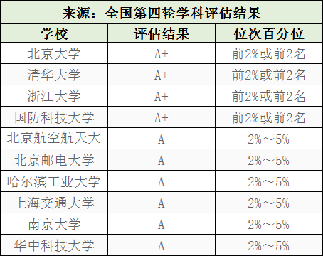 人工智能专业就业如何选择职业