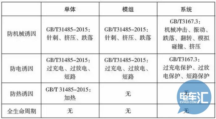 针刺试验电池