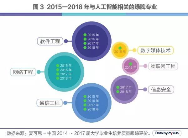 大专人工智能专业怎么样