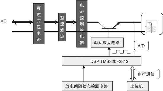 电火花线切割机床工作原理