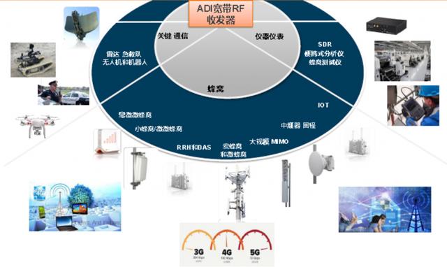 探测器与无纺布土球带的距离