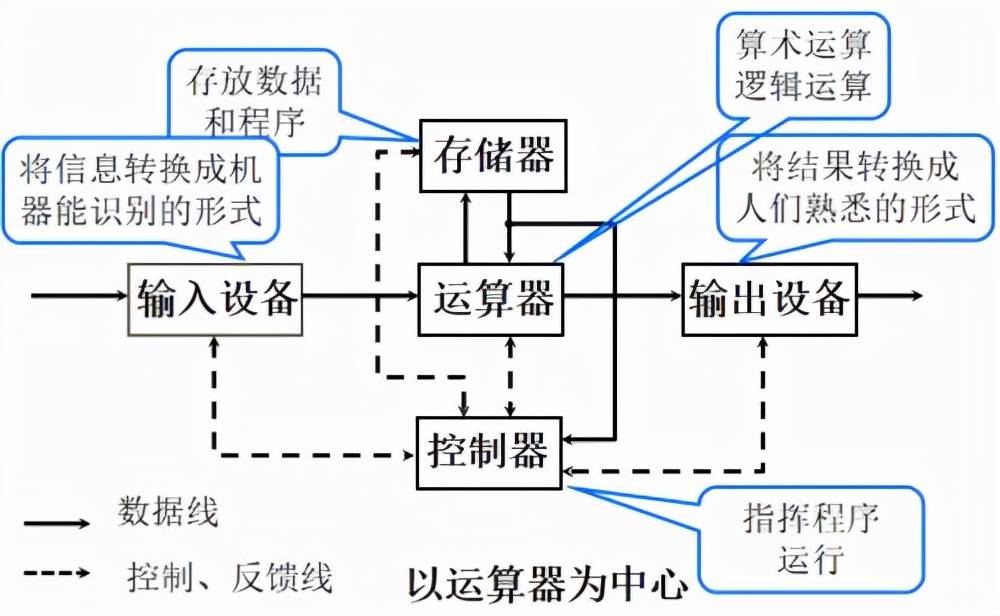 场效应管基础与应用实务