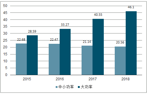 市政和环境卫生机械与ups工程师哪个好