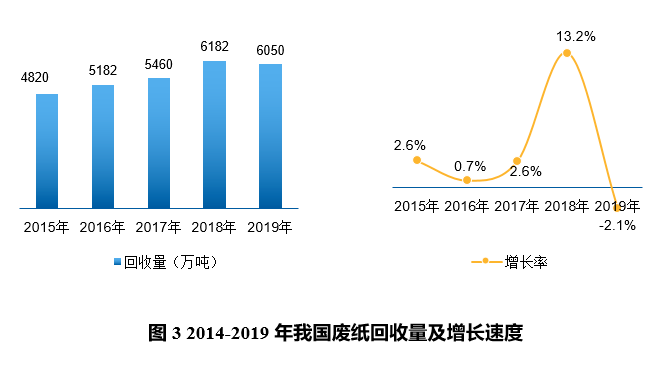 废化纤材料市场，现状、挑战与机遇,系统化分析说明_开发版137.19