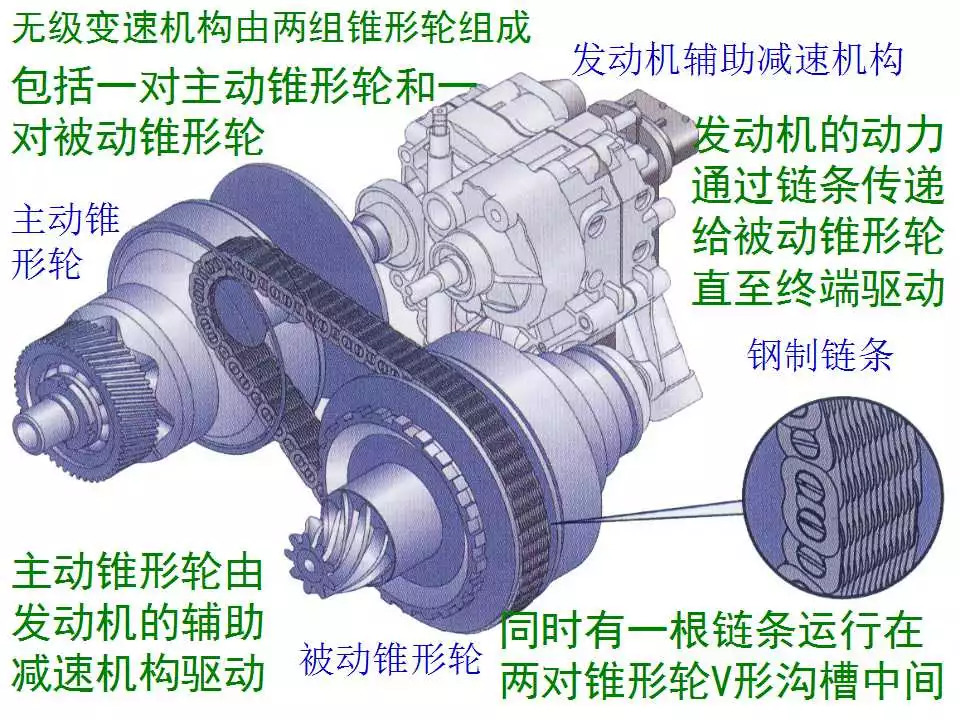 离合器盖是主动部分还是被动部分，解析离合器结构及其功能,互动策略评估_V55.66.85