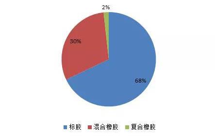 供应天然橡胶，源头到应用的全方位解析,实地数据验证执行_网红版88.79.42