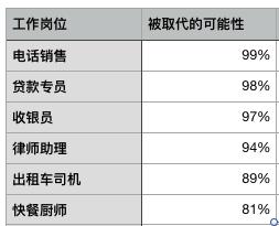 拉链与人工智能专业就业去向的优秀岗位概览,全面应用分析数据_The37.83.49