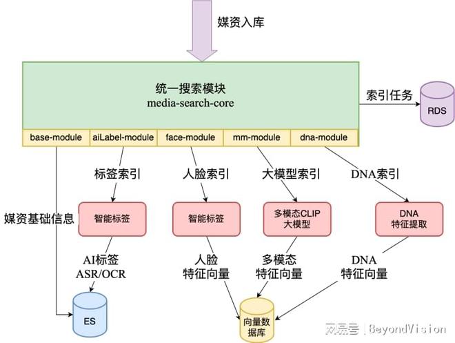 配件是指