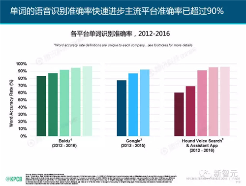 汽车行业人工智能