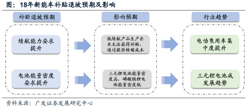 重氮化合物研究现状