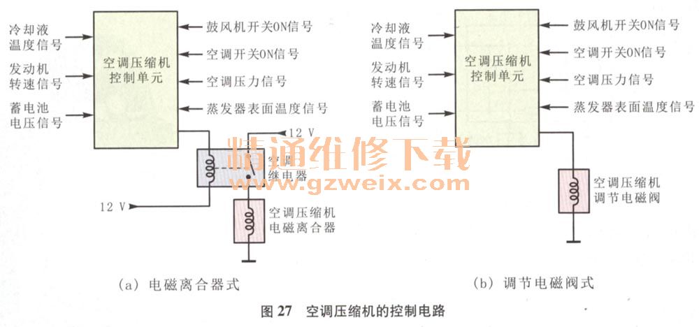 汽车空调压缩机销售