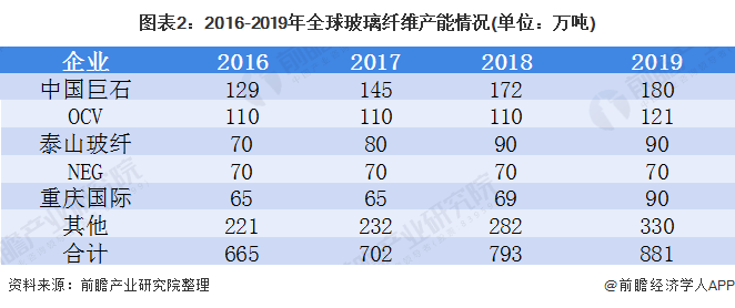 玻璃纤维管的应用领域及优势分析,收益成语分析落实_潮流版3.739