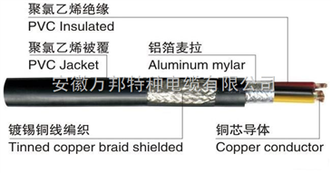 电源线和通信线缆应隔离铺设