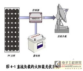 怎么做一个简易的太阳能充电器