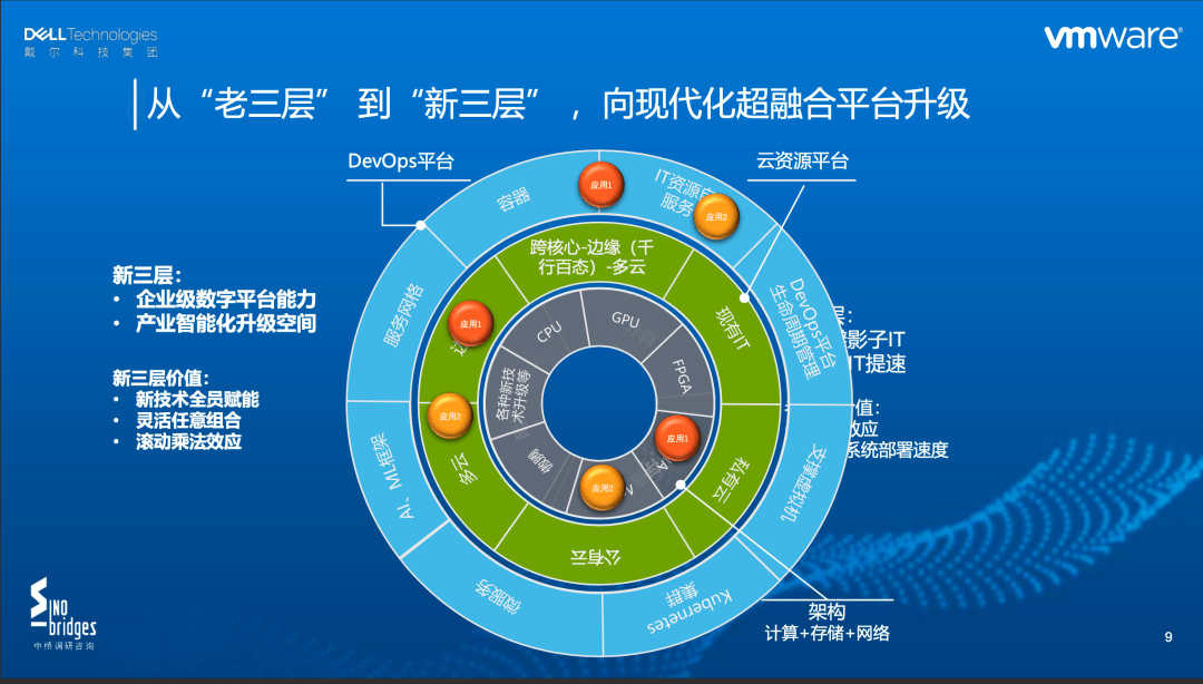 基于网络的存储技术