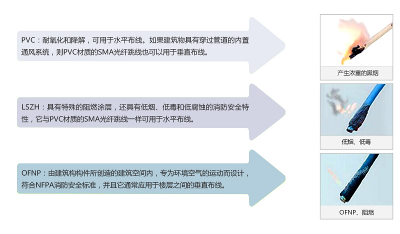 光纤跳线的特点