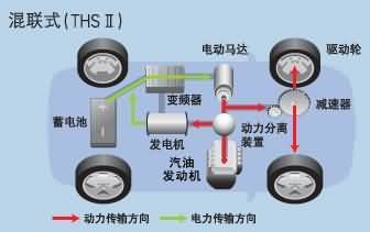 加热马达