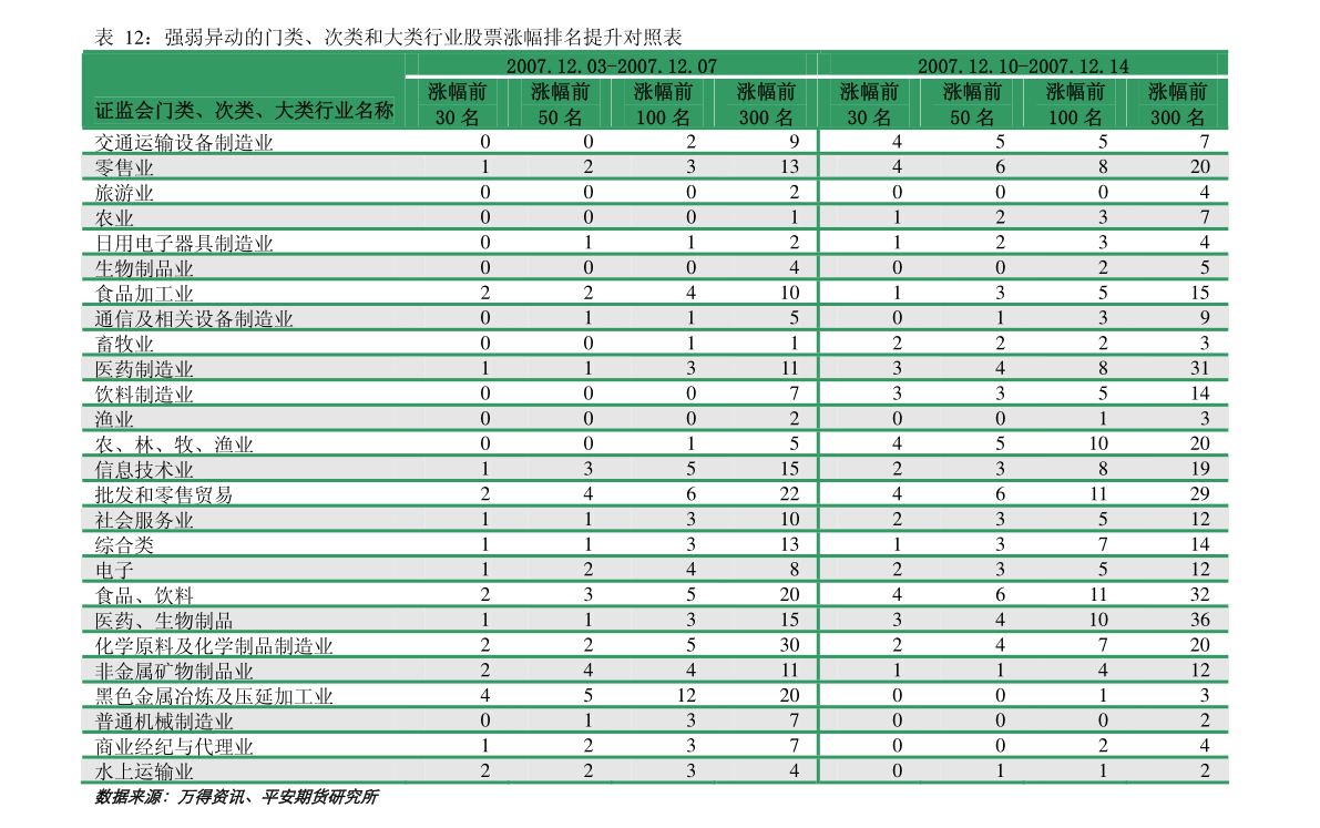 环卫配套设施