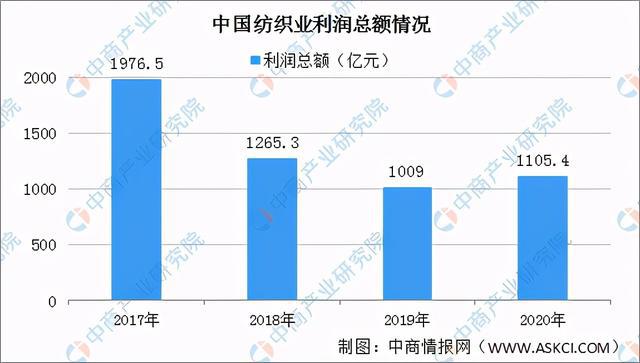 纺织印花网