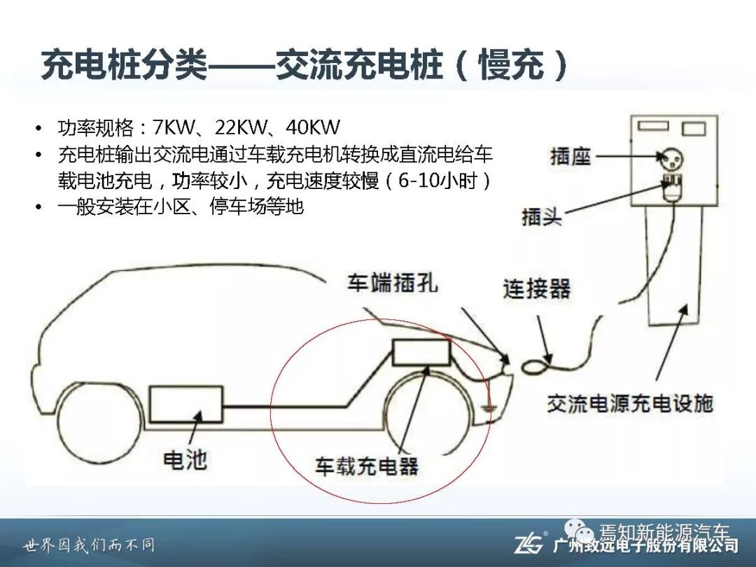 二手化工设备与水下灯具安装方法有哪些