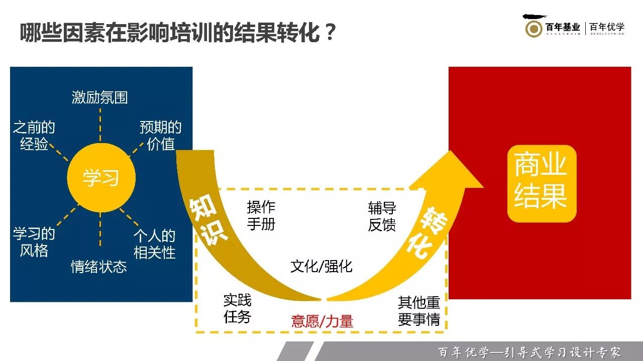 工艺与智能制造