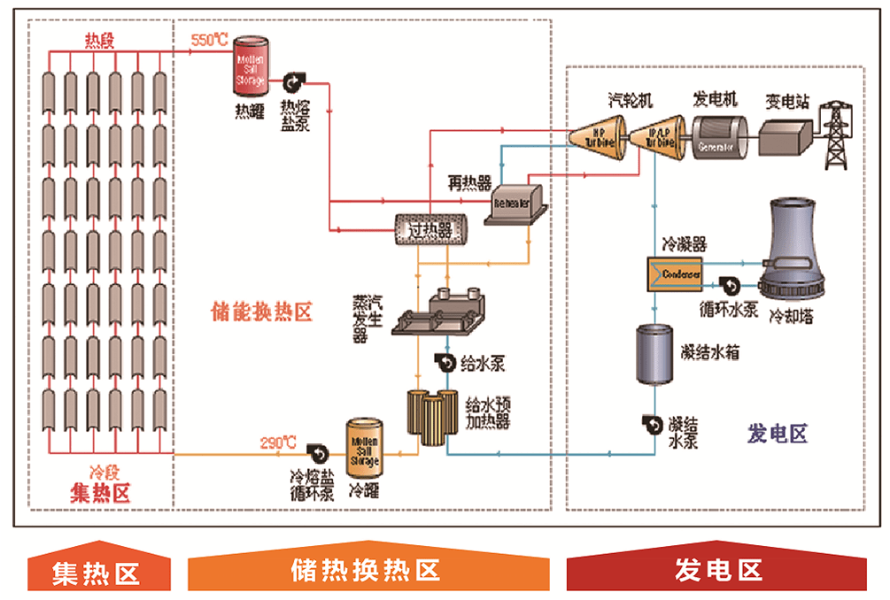 水力发电机模型